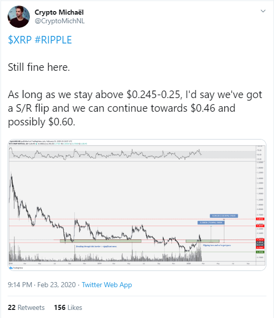 Michael van de Poppe XRP