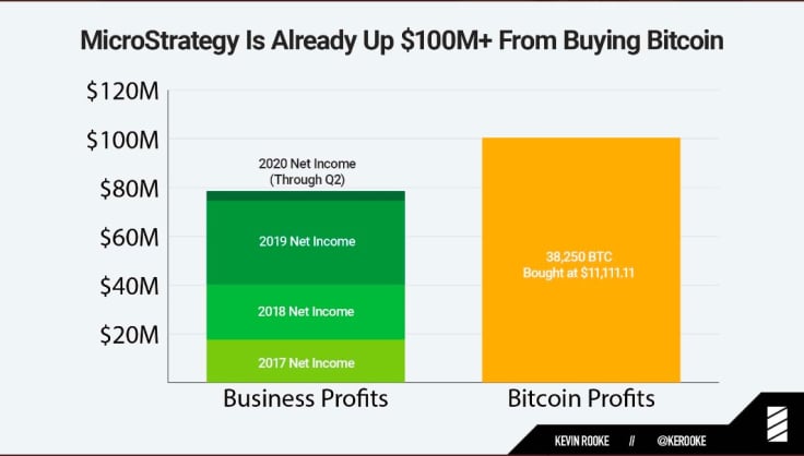 BTC