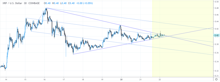 A breakout is coming soon