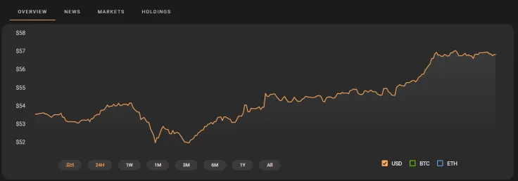 XMR Price