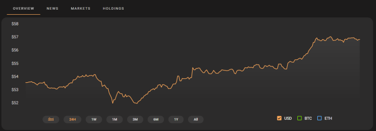 XMR Price
