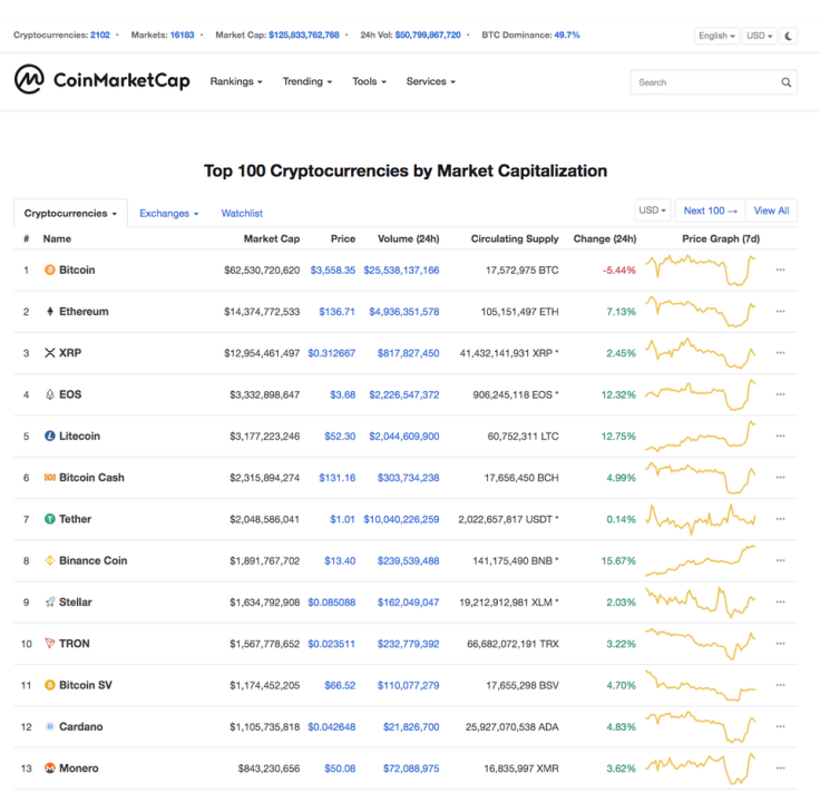 Top 100 Crypto