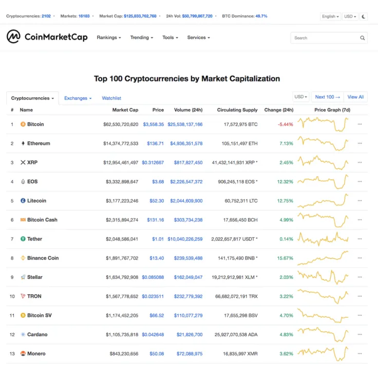 Top 100 Crypto