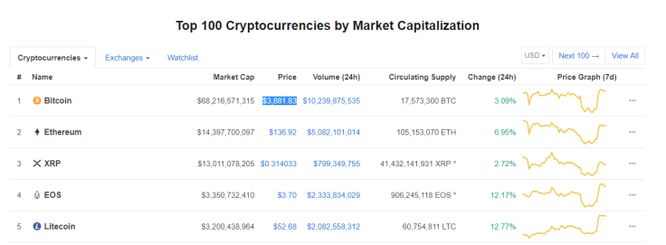 Top 100 Crypto