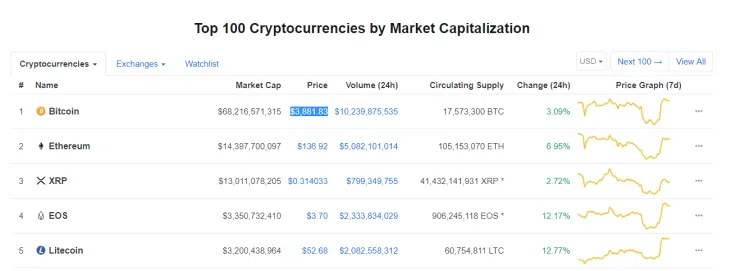 Top 100 Crypto