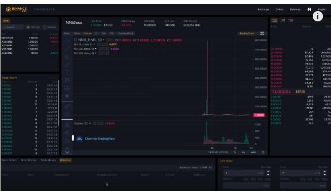 Details of the new dex