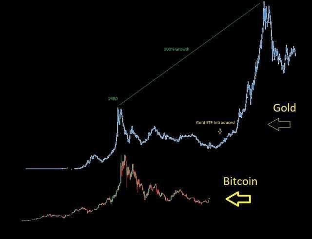 A matching graph