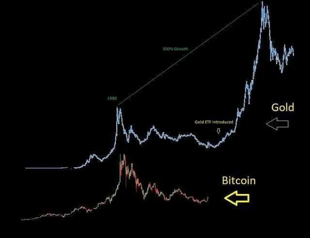 A matching graph