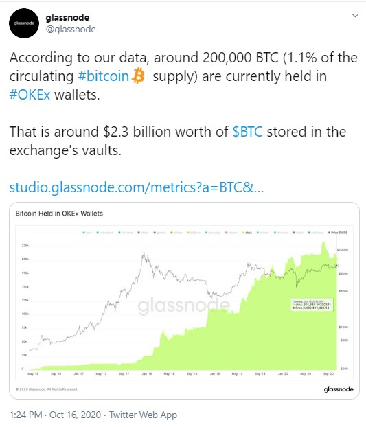 BTC