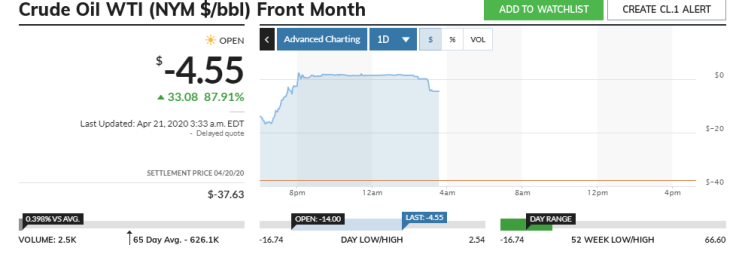 Oil price