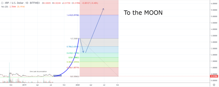 Ripple will explode one day – get prepared