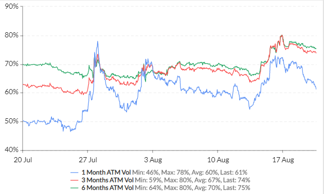 implied volatility