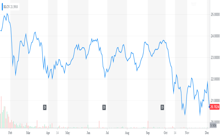 Yahoo! Finance