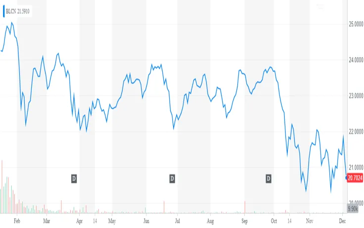 Yahoo! Finance