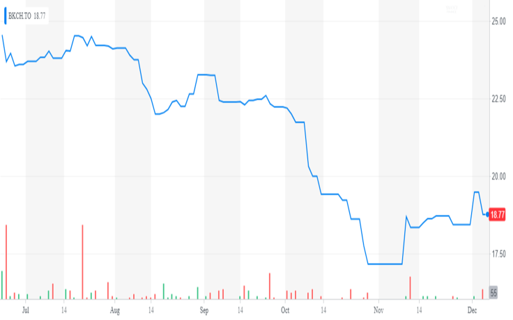 Yahoo! Finance
