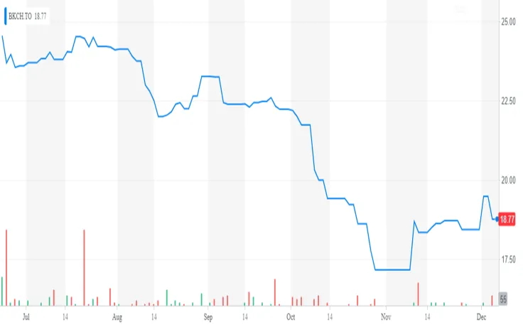 Yahoo! Finance