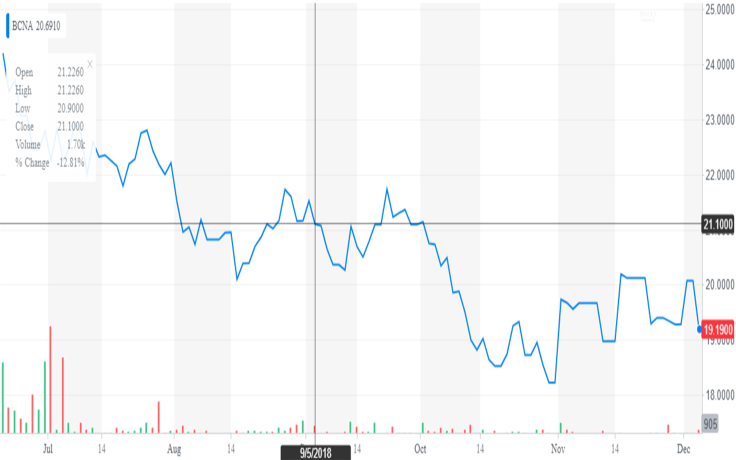 Yahoo! Finance