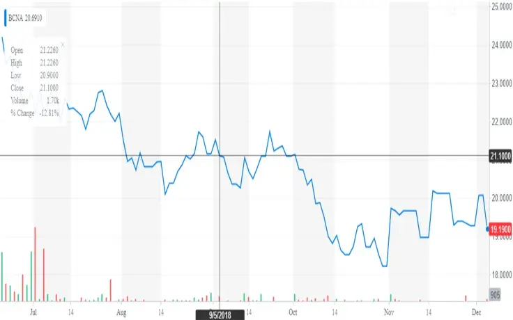 Yahoo! Finance