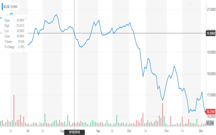 Yahoo! Finance