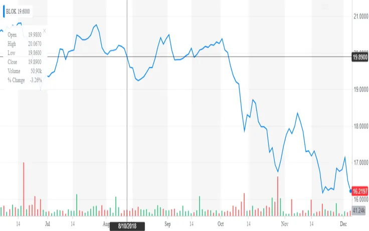 Yahoo! Finance