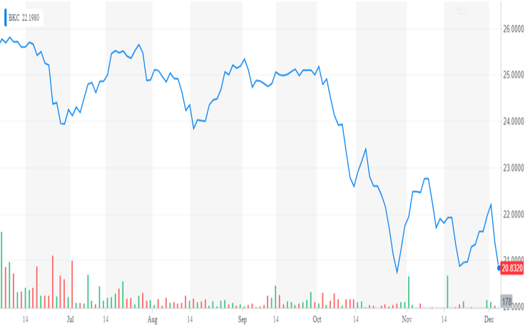 Yahoo! Finance