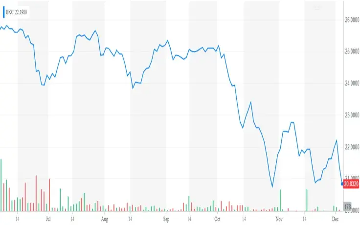 Yahoo! Finance
