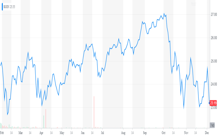 Yahoo! Finance