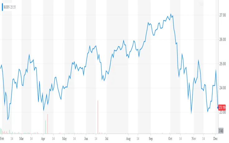 Yahoo! Finance