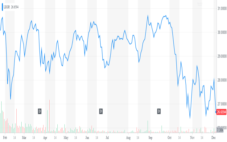 Yahoo! Finance