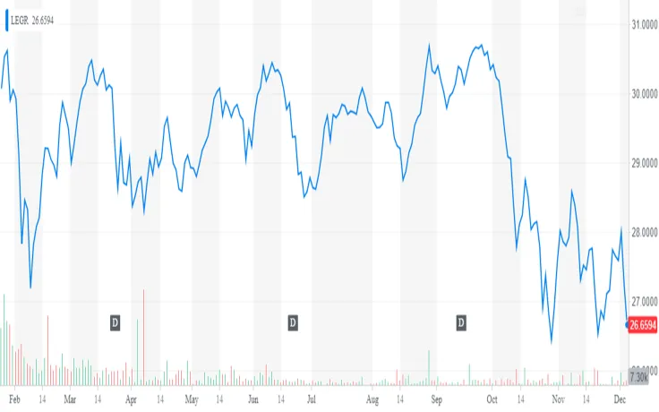 Yahoo! Finance