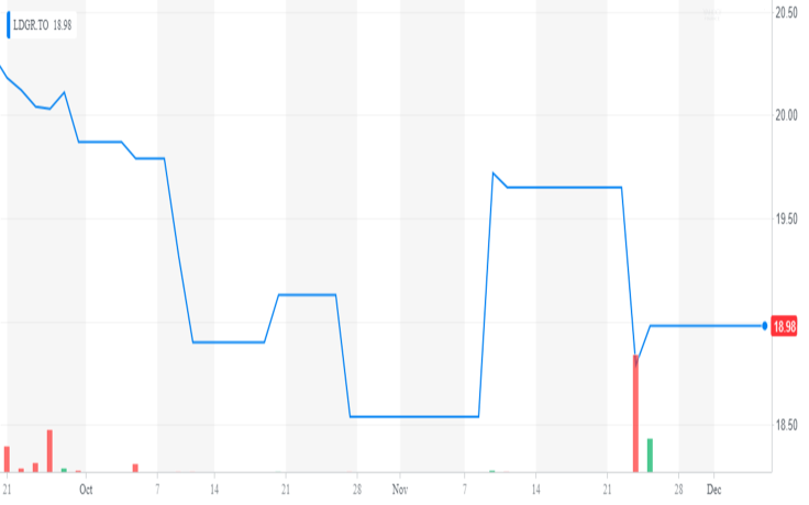 Yahoo! Finance