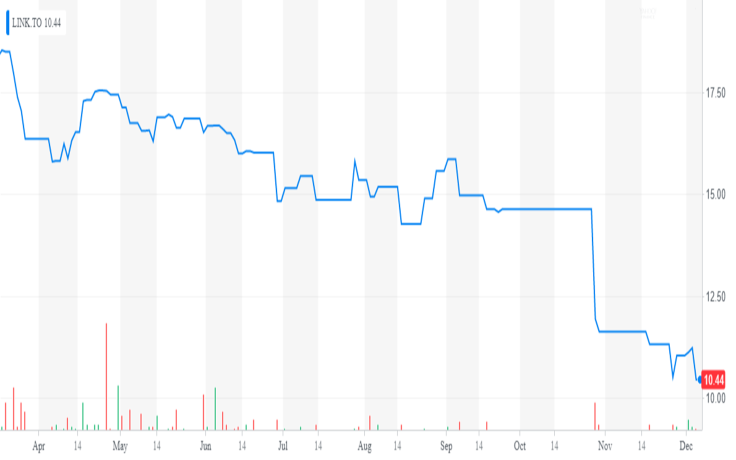 Yahoo! Finance