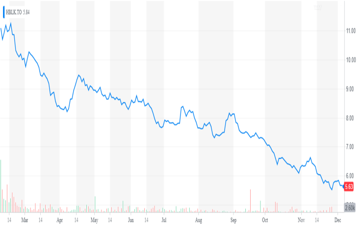 Yahoo! Finance
