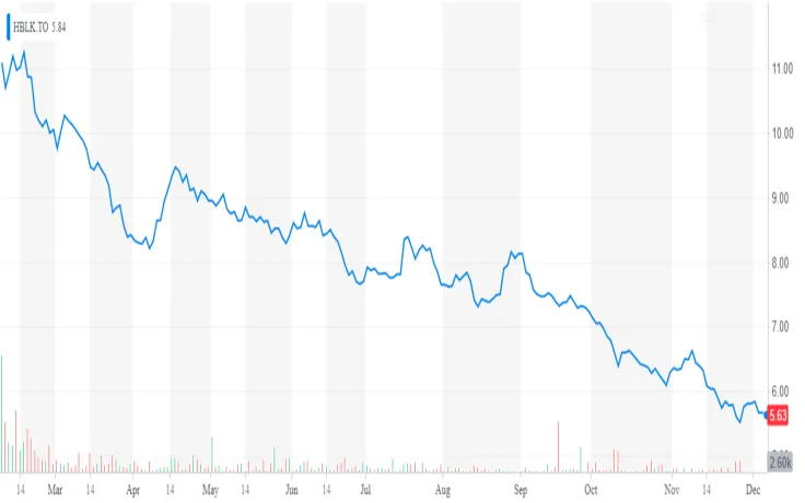 Yahoo! Finance