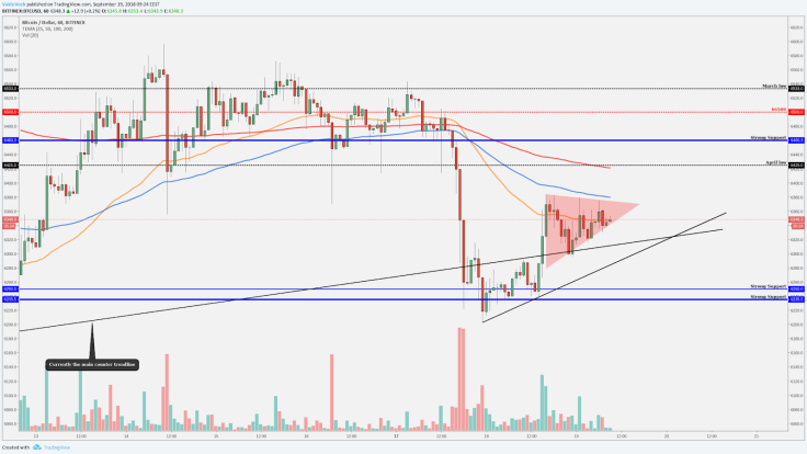 Bitcoin respected our mentioned level