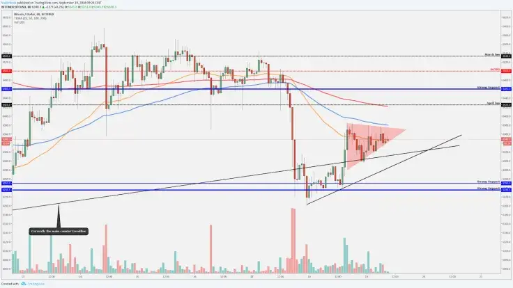 Bitcoin respected our mentioned level