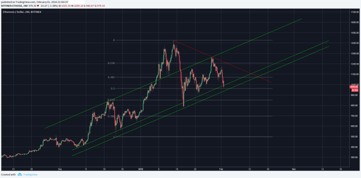 eth