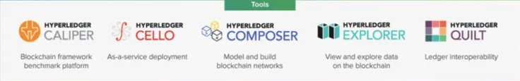 Hyperledger tools
