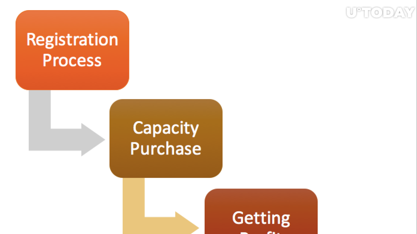 how does cloud mining work