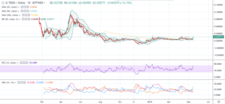 Tron chart