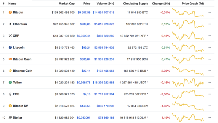 Cryptocurrency market cap
