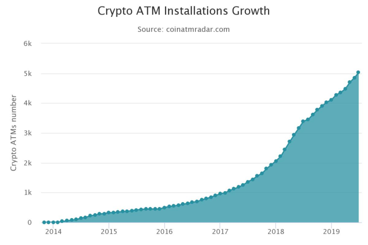 Total number of ATMs