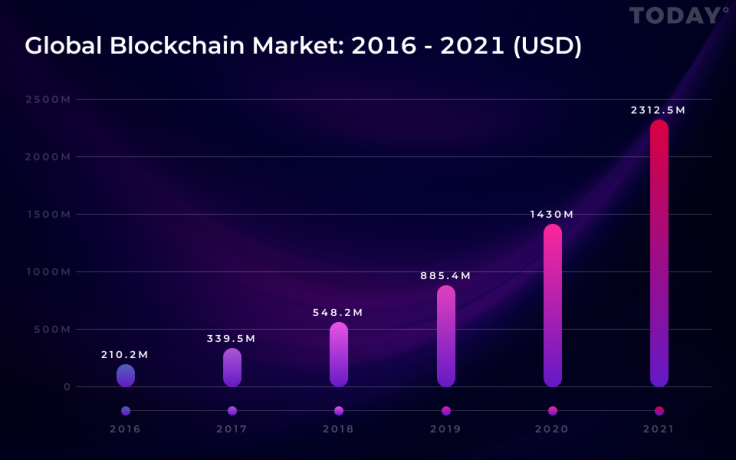 BTC hashrate chart by Blockchain.com