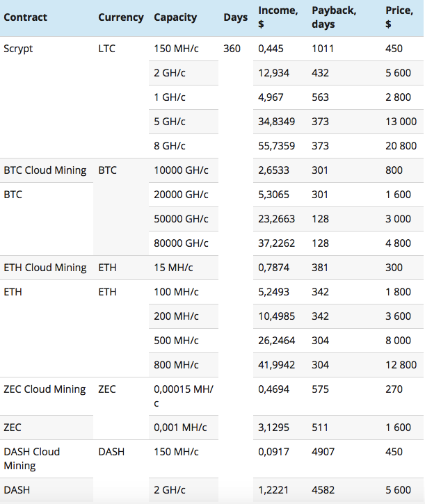 IQ Mining payback examples