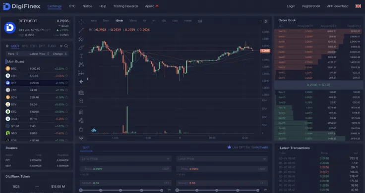 DFT trading