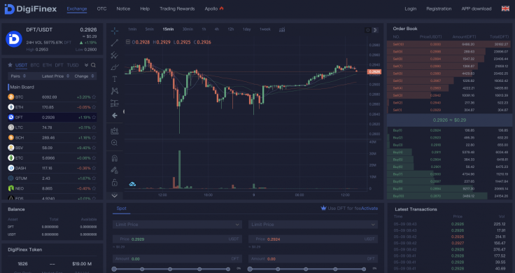 DFT trading