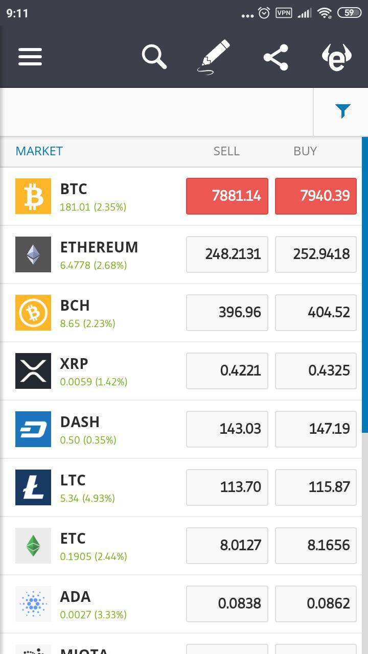 eToro application interface