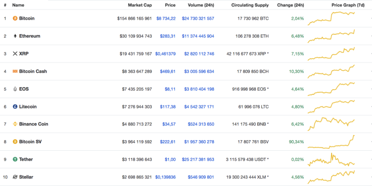 TOP 10 coins by CoinMarketCap