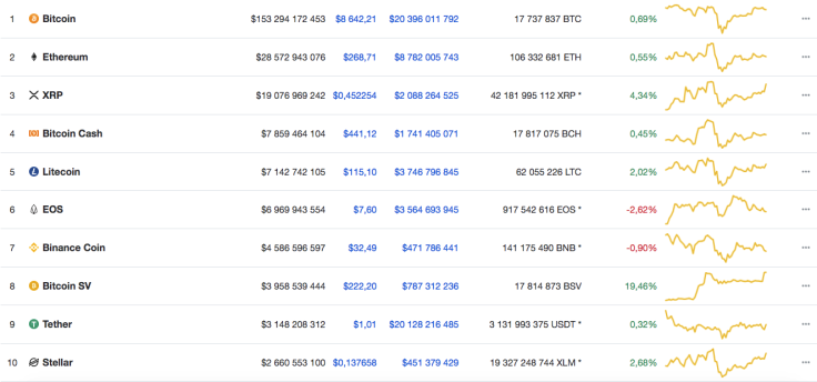 Top 10 coins