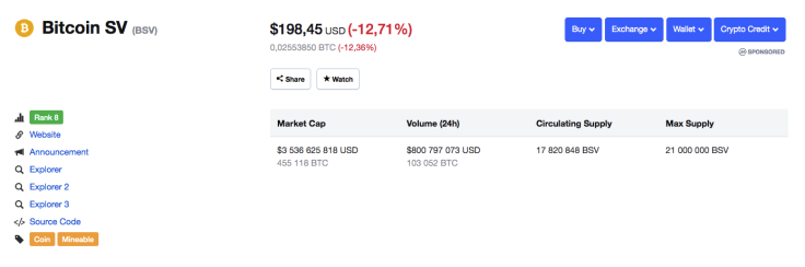Bitcoin SV data by CoinMarketCap